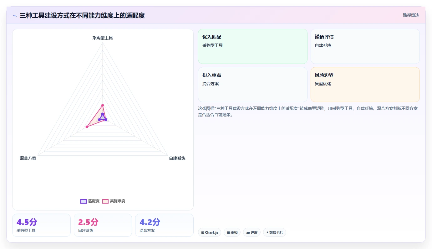 电商工具大全：品牌商家增长版复盘：围绕投放工具提炼下一步动作