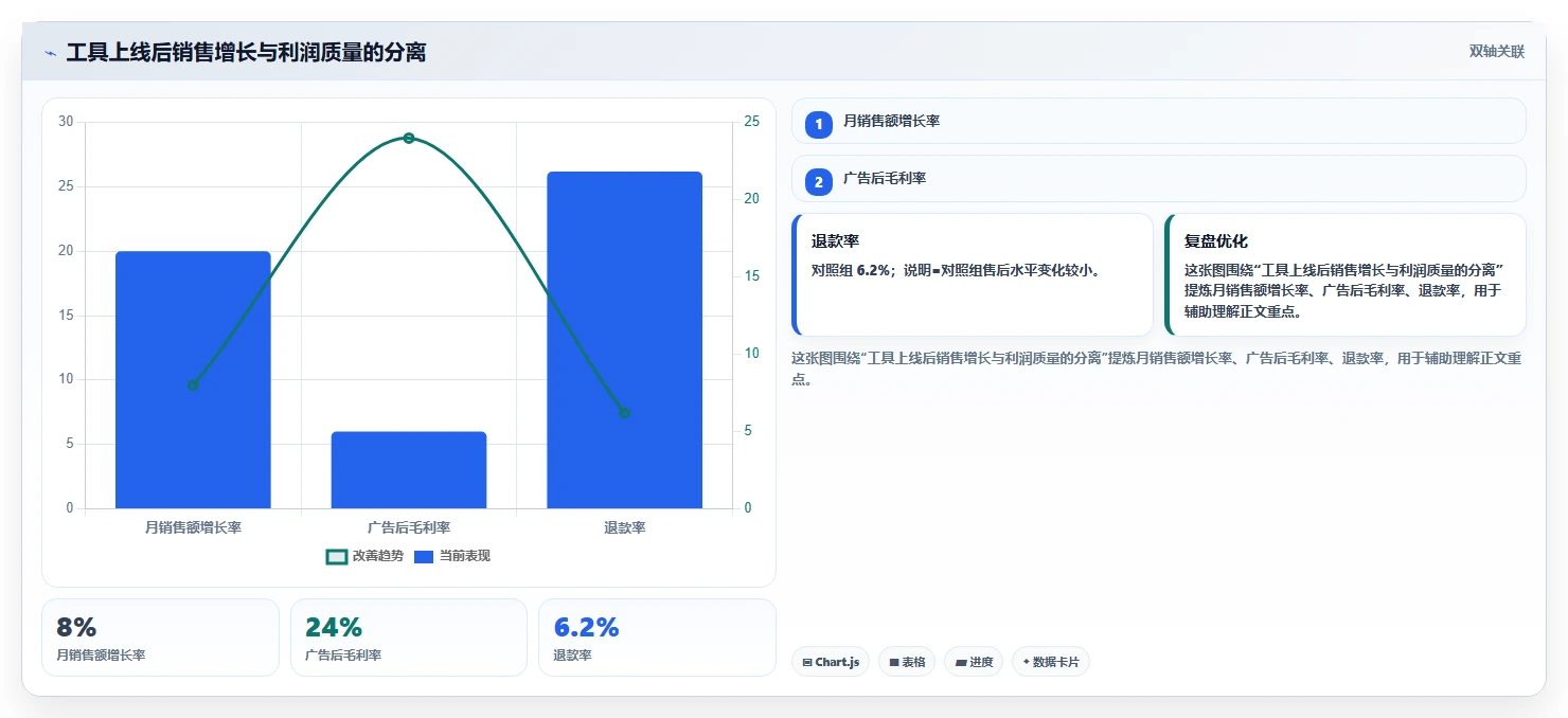 电商工具大全：多平台卖家怎么用：从数据工具到控制软件预算