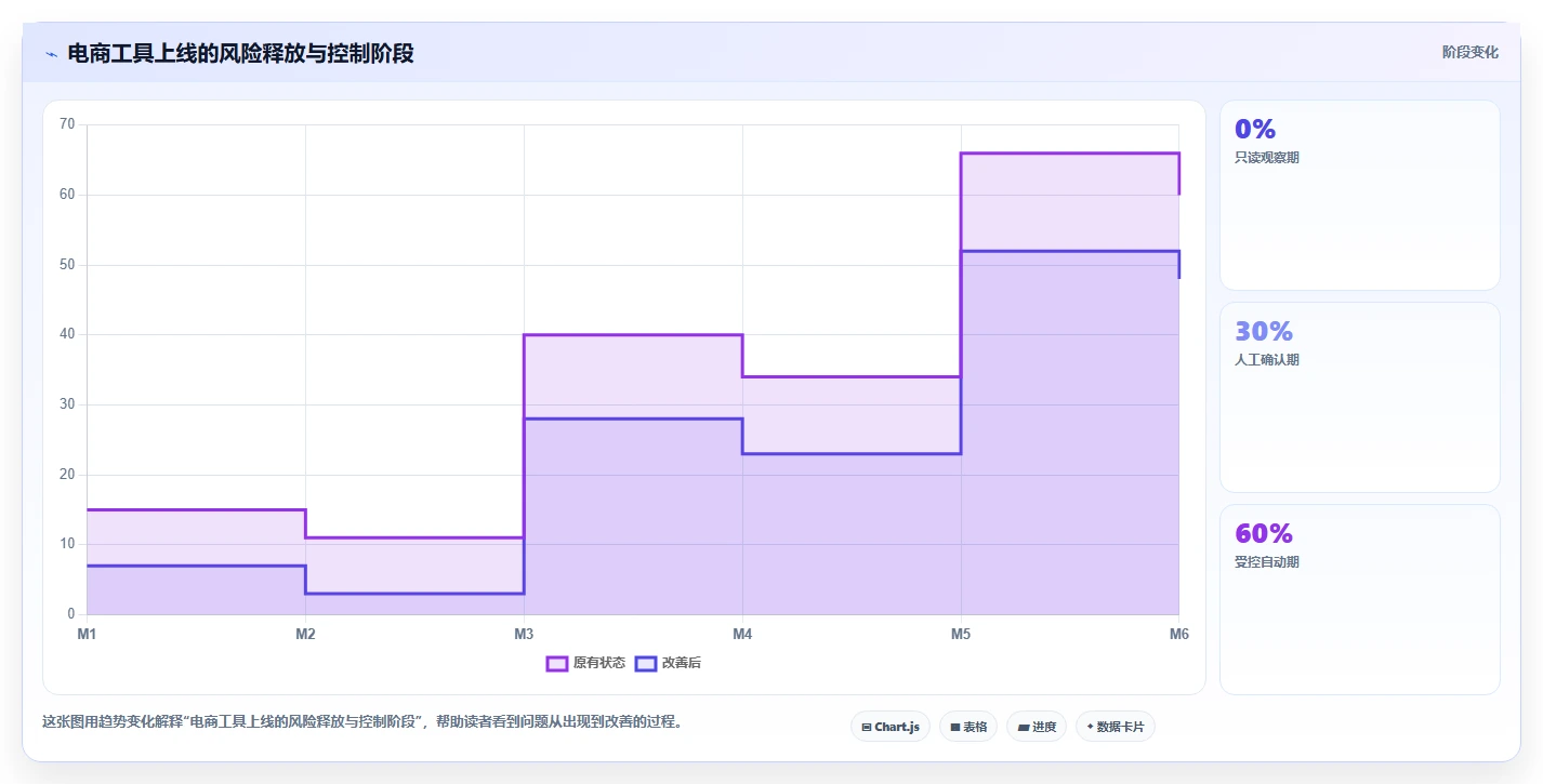 电商工具大全：多平台卖家怎么用：从数据工具到控制软件预算