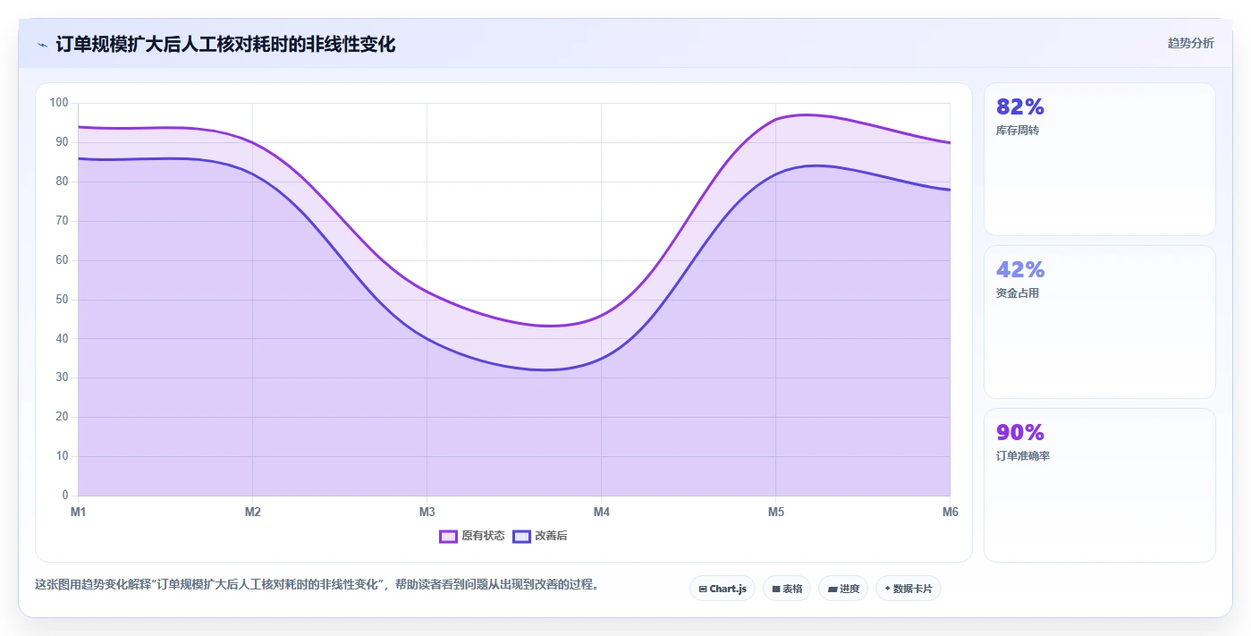 电商工具大全：多平台卖家对比指南：不同自动化工具方案如何影响统一数据入口