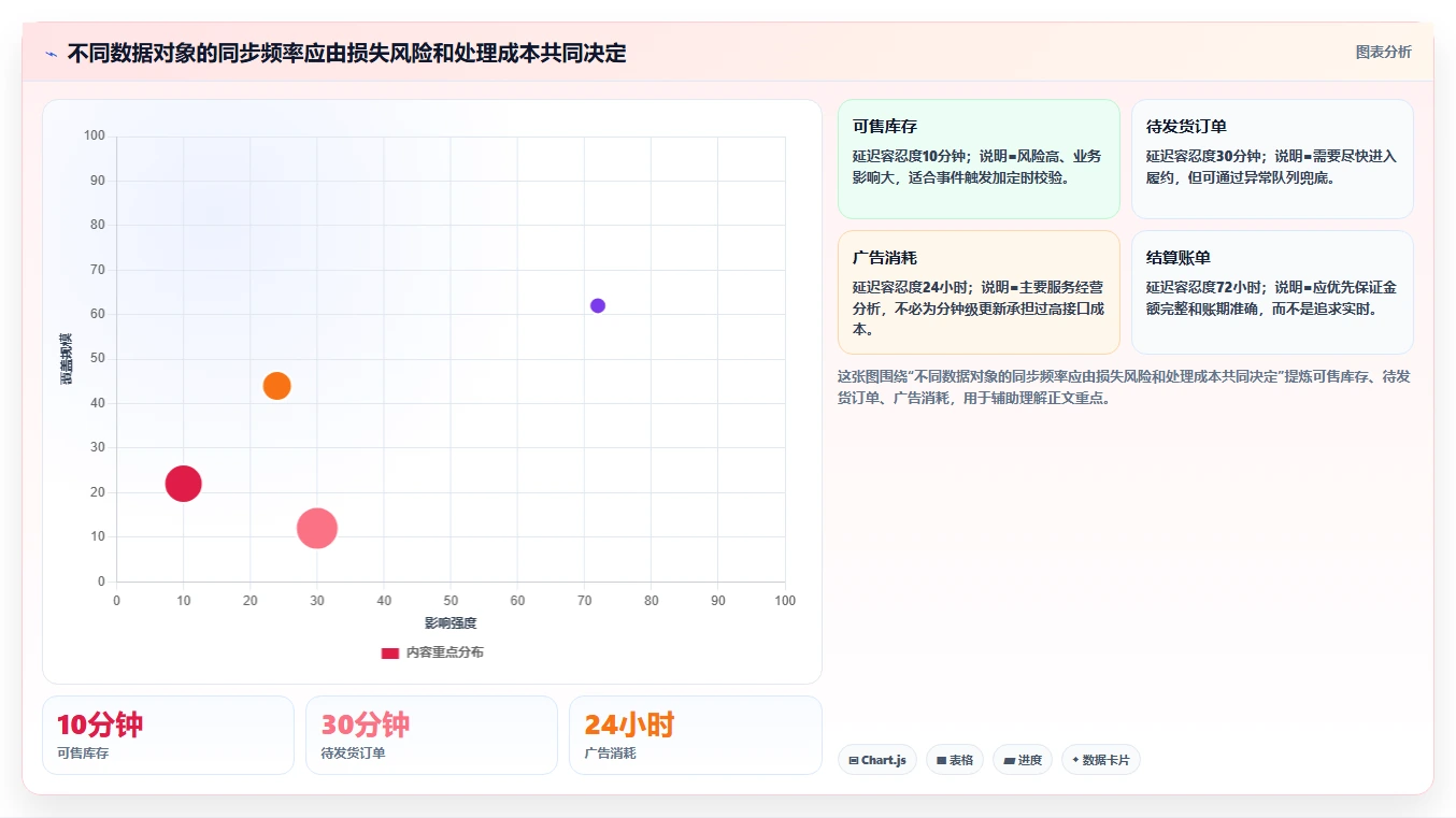 电商工具大全：多平台卖家对比指南：不同自动化工具方案如何影响统一数据入口