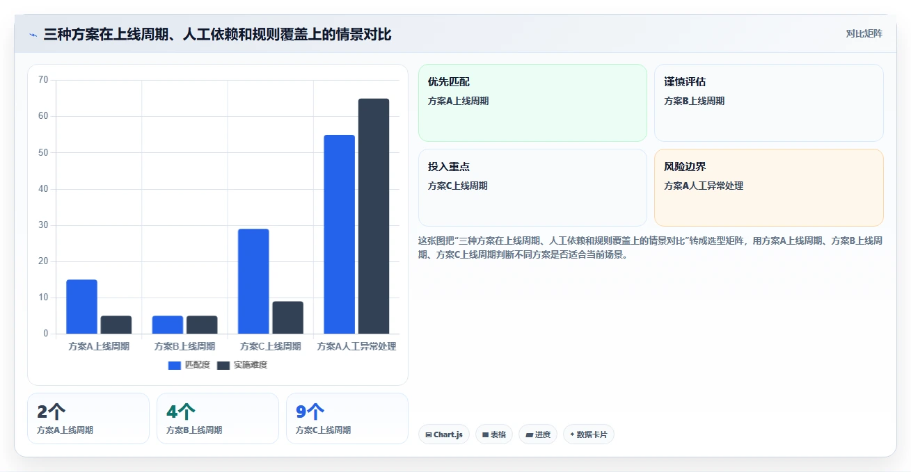 电商工具大全：多平台卖家对比指南：不同自动化工具方案如何影响统一数据入口