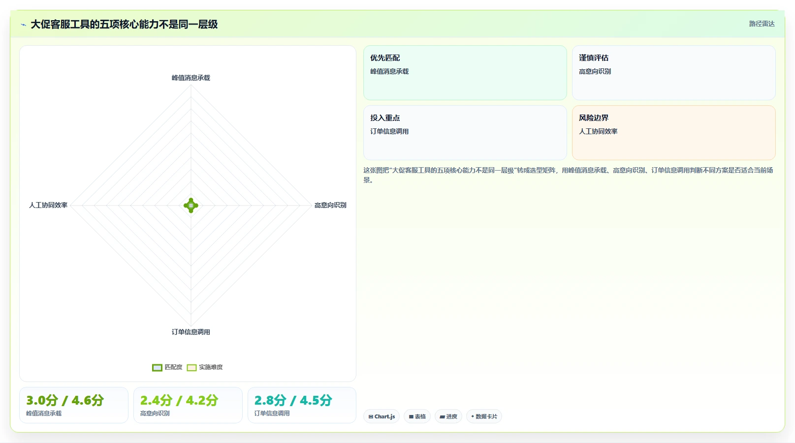 电商工具大全：直播团队选型思路：大促备战应重点评估客服工具