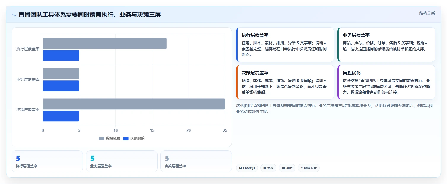 电商工具大全：直播团队选型思路：大促备战应重点评估客服工具