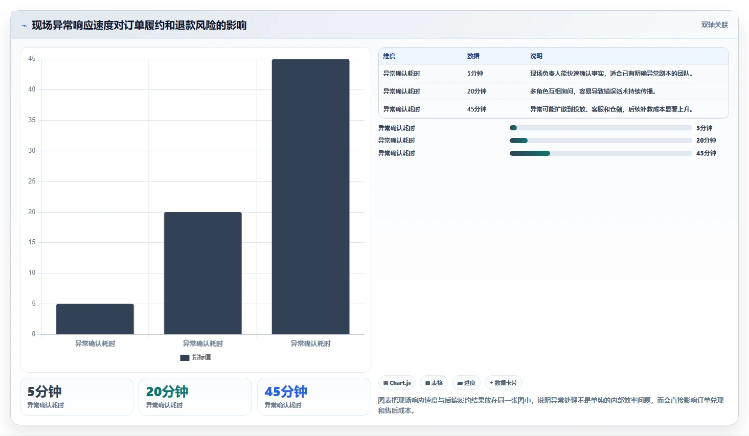 电商工具大全：直播团队年度版清单：团队协作需要检查哪些环节