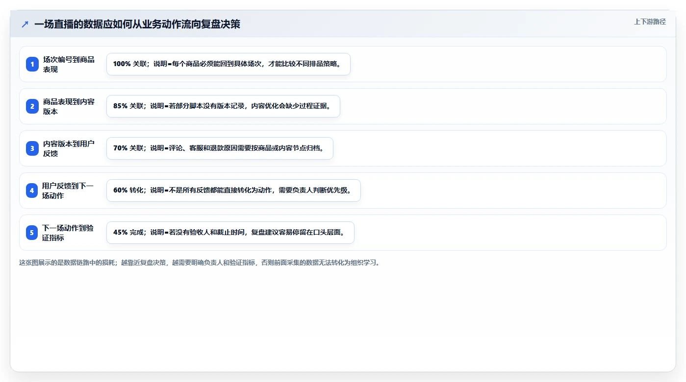 电商工具大全：直播团队年度版清单：团队协作需要检查哪些环节