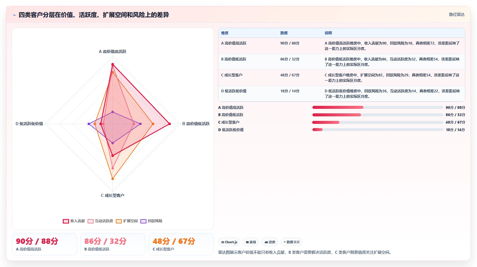 crm大数据分析：CRM新手必看清单：用客户分层推动减少脏数据