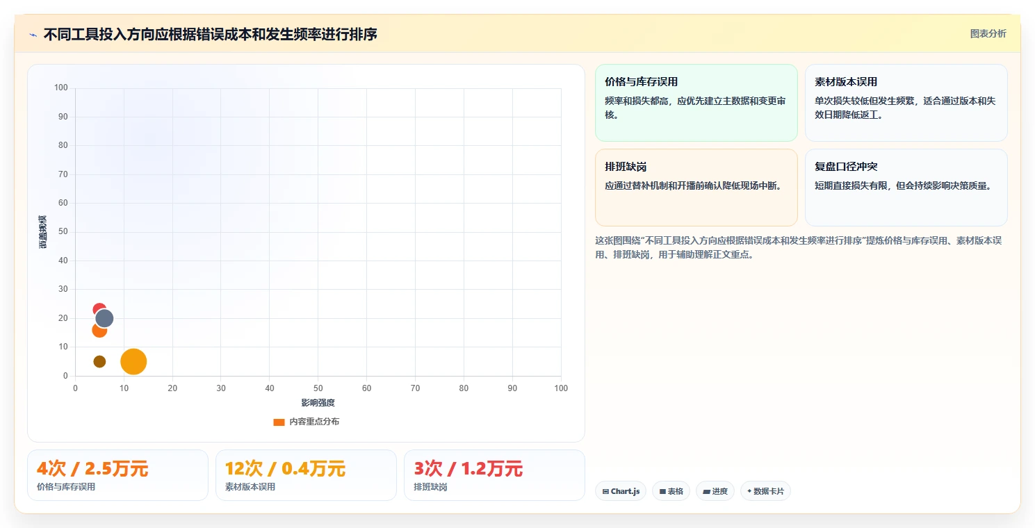 电商工具大全：直播团队年度版清单：团队协作需要检查哪些环节