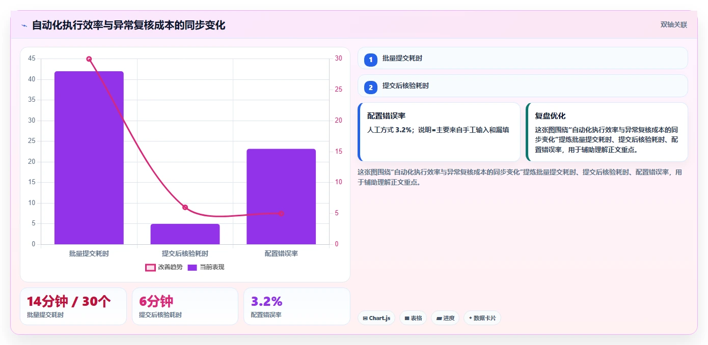 电商工具大全：直播团队数据视角：用投放工具验证节省操作时间