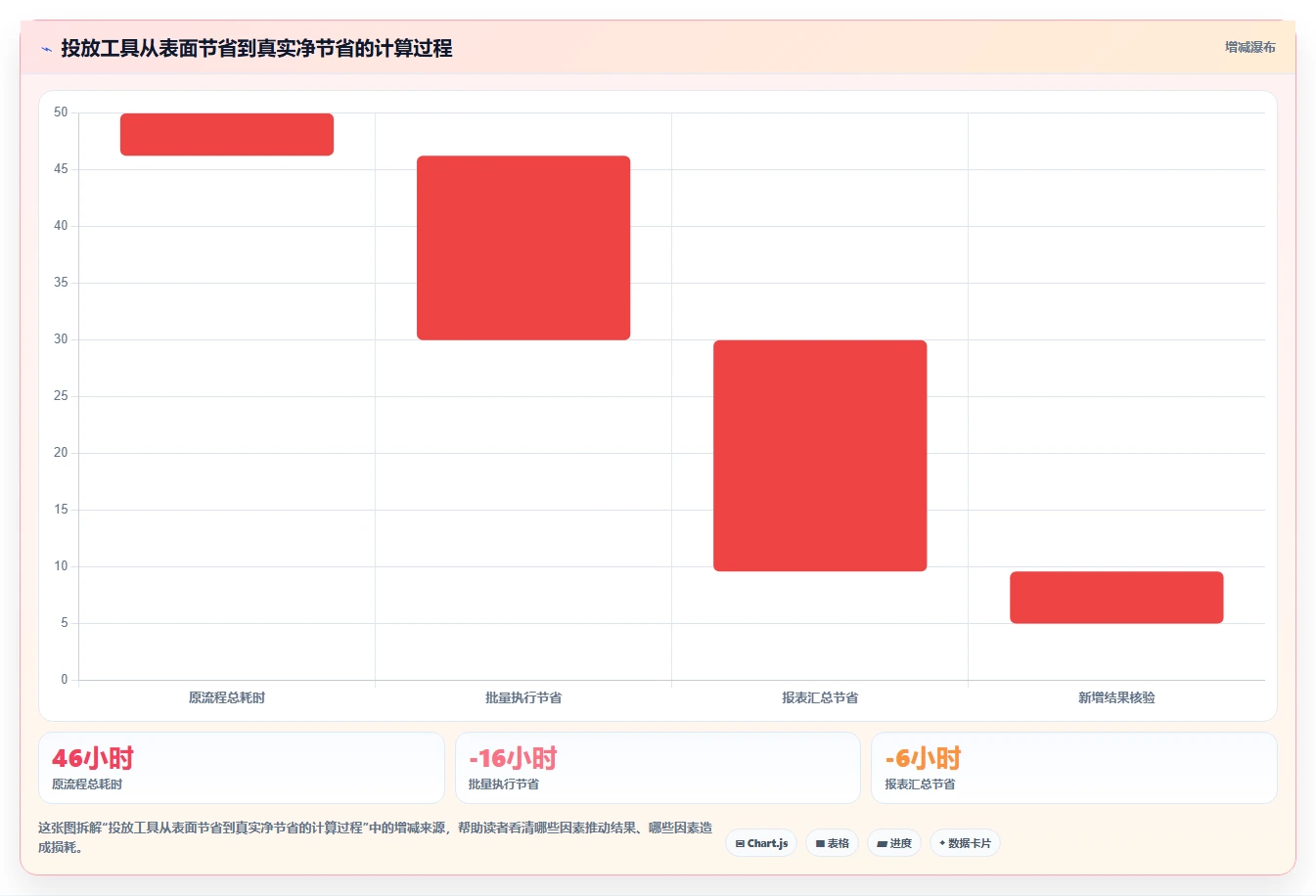 电商工具大全：直播团队数据视角：用投放工具验证节省操作时间