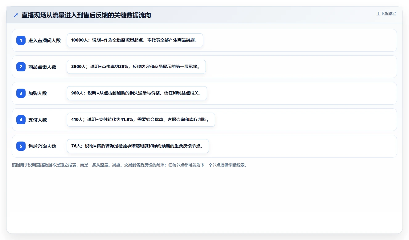 电商工具大全：直播团队标准化教程：用数据工具复制建立工具体系