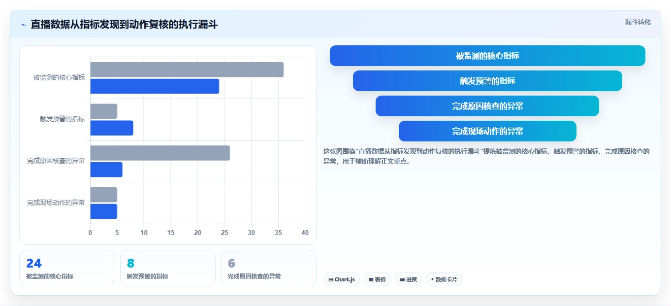 电商工具大全：直播团队标准化教程：用数据工具复制建立工具体系