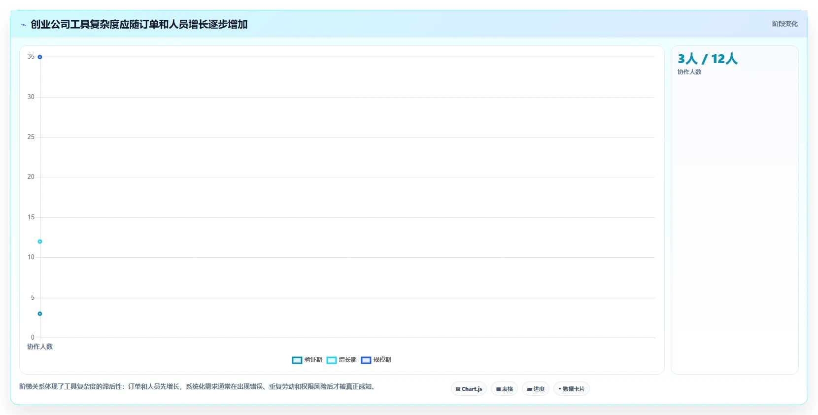电商工具大全：创业公司怎么用：从设计工具到控制软件预算