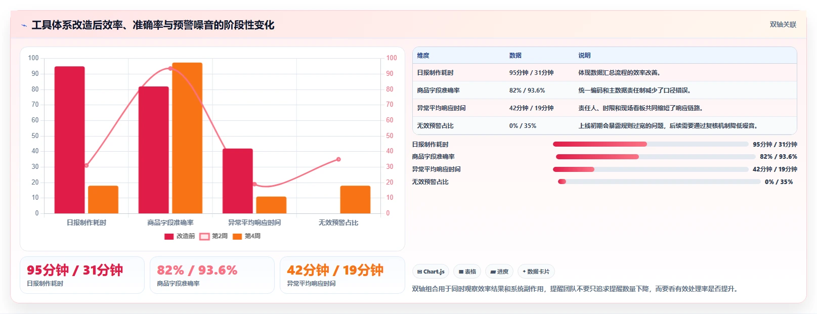 电商工具大全：直播团队标准化教程：用数据工具复制建立工具体系
