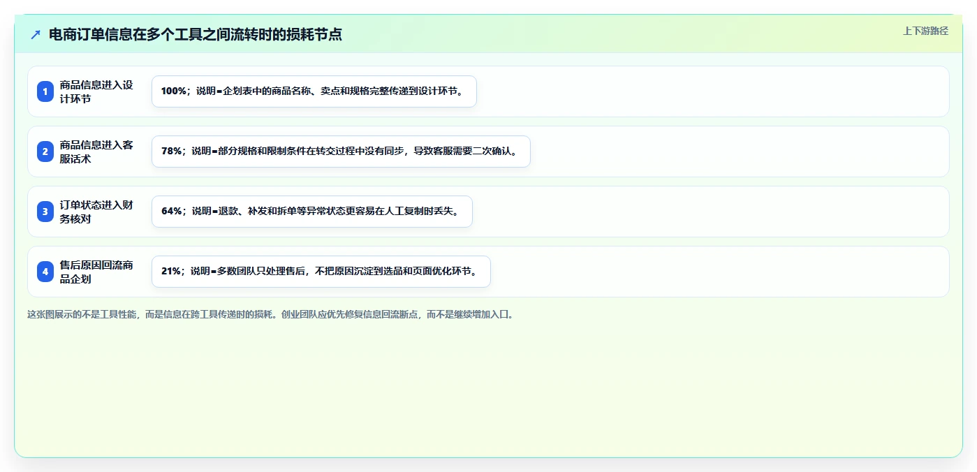 电商工具大全：创业公司怎么用：从设计工具到控制软件预算