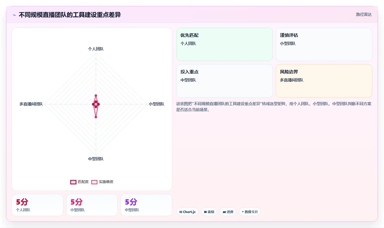 电商工具大全：直播团队标准化教程：用数据工具复制建立工具体系