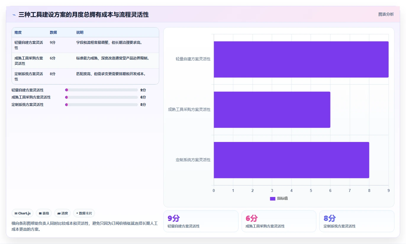电商工具大全：直播团队标准化教程：用数据工具复制建立工具体系