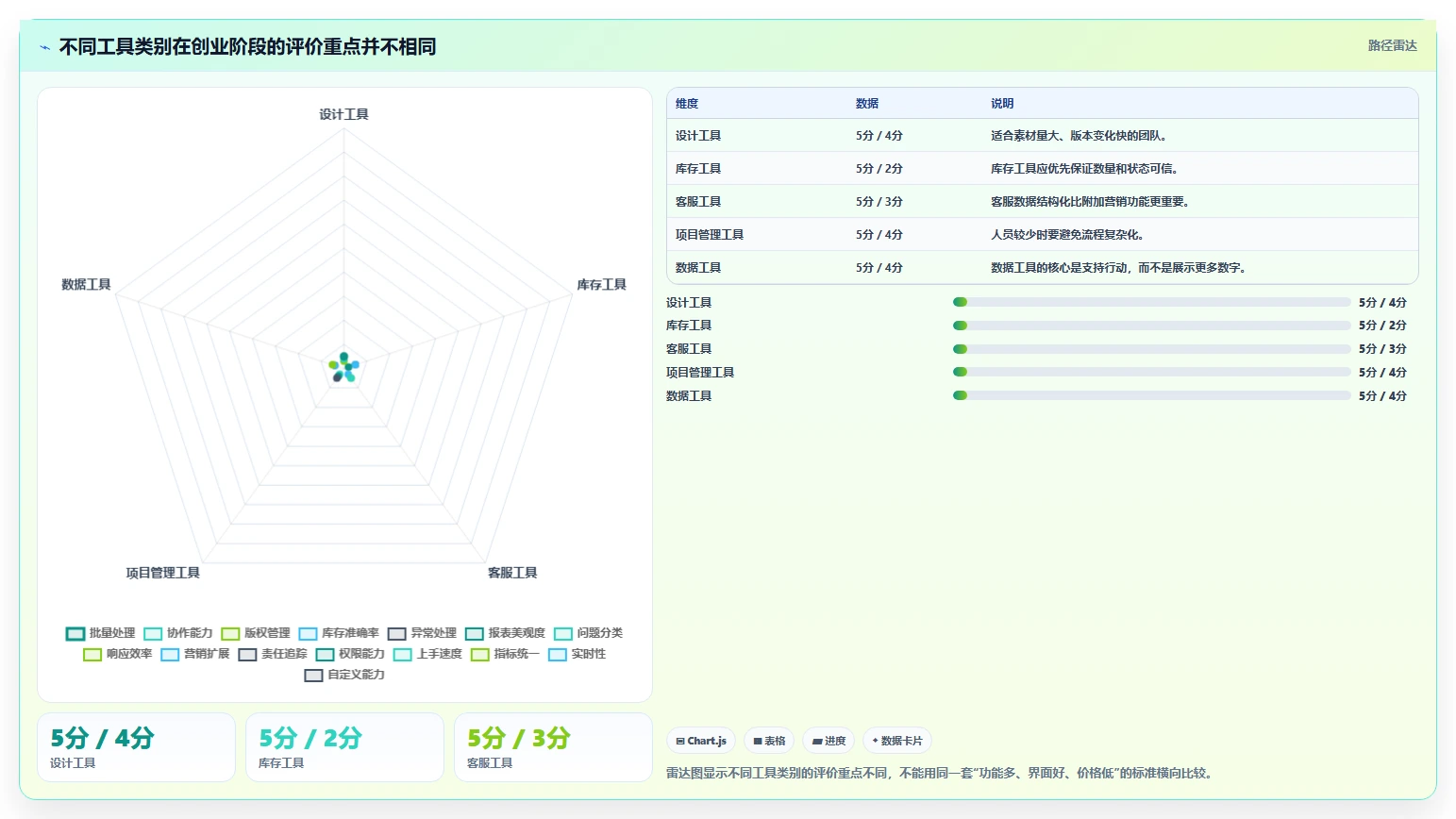 电商工具大全：创业公司怎么用：从设计工具到控制软件预算