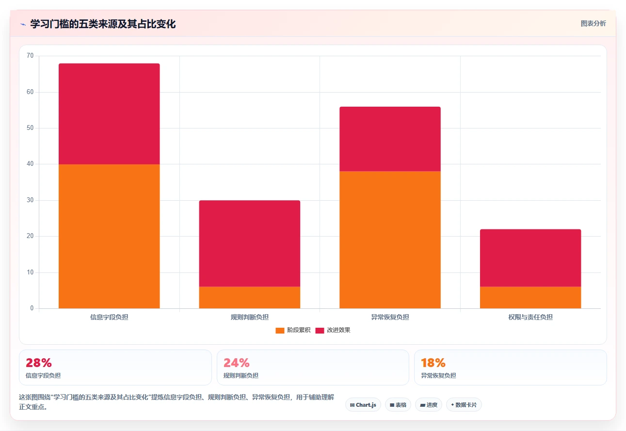 电商工具大全：创业公司问题诊断：物流工具卡在学习门槛高怎么办