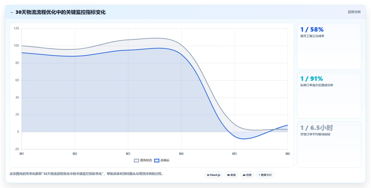 电商工具大全：创业公司问题诊断：物流工具卡在学习门槛高怎么办