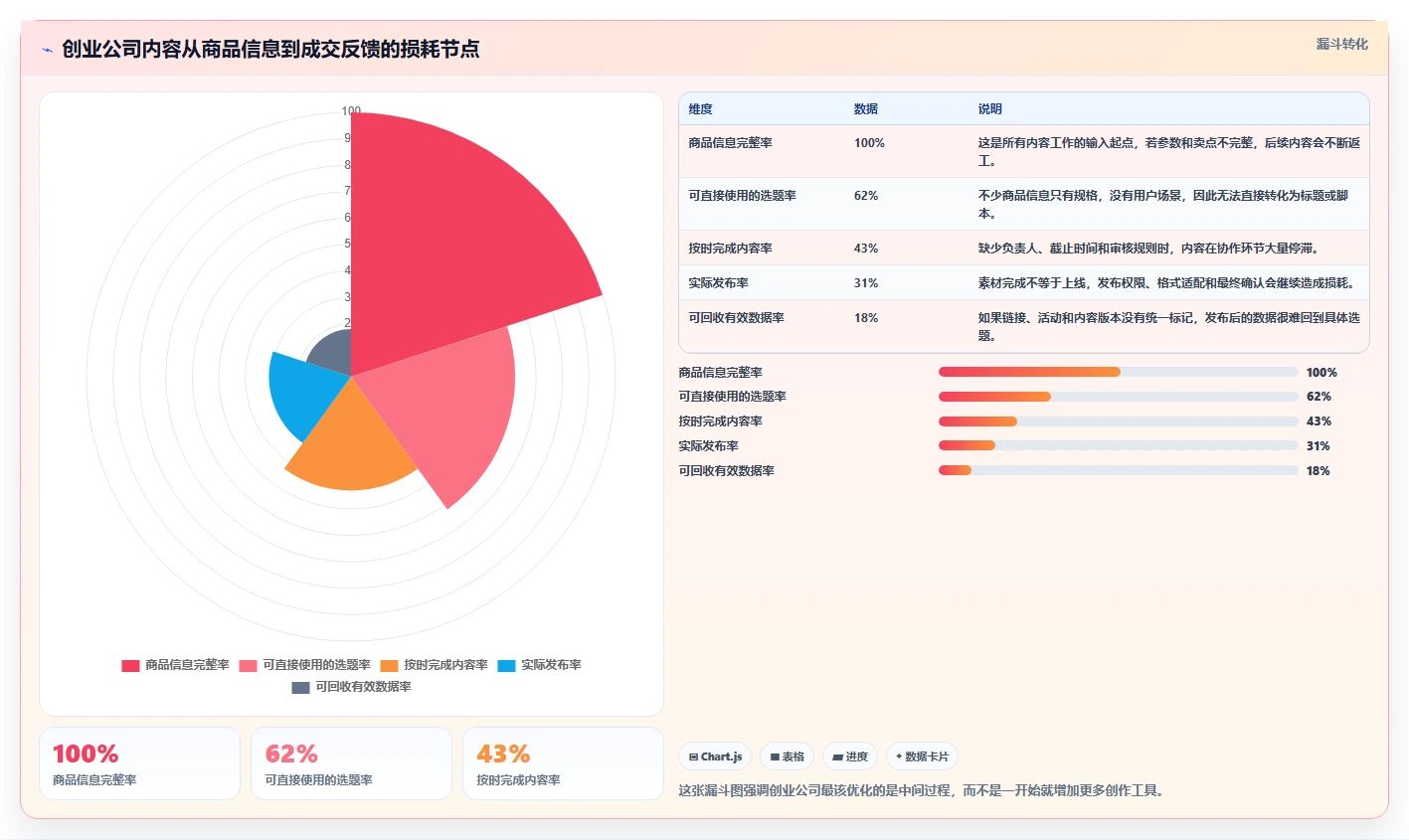电商工具大全：创业公司基础版：内容工具的完整方法与步骤