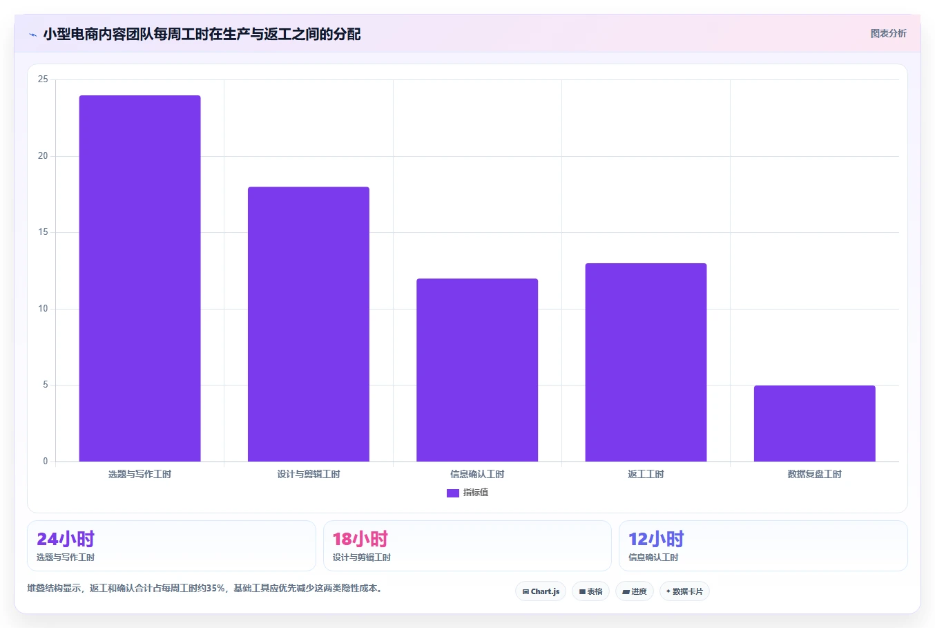 电商工具大全：创业公司基础版：内容工具的完整方法与步骤