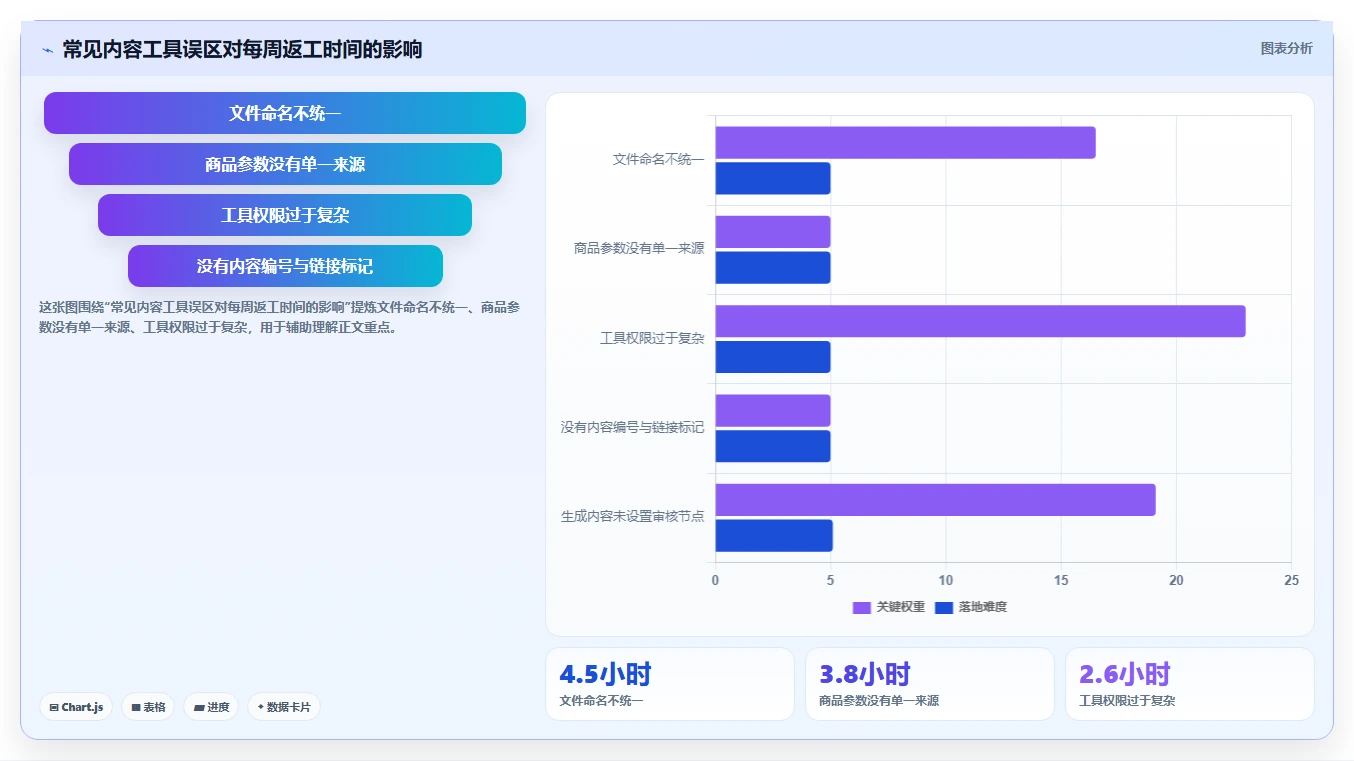 电商工具大全：创业公司基础版：内容工具的完整方法与步骤