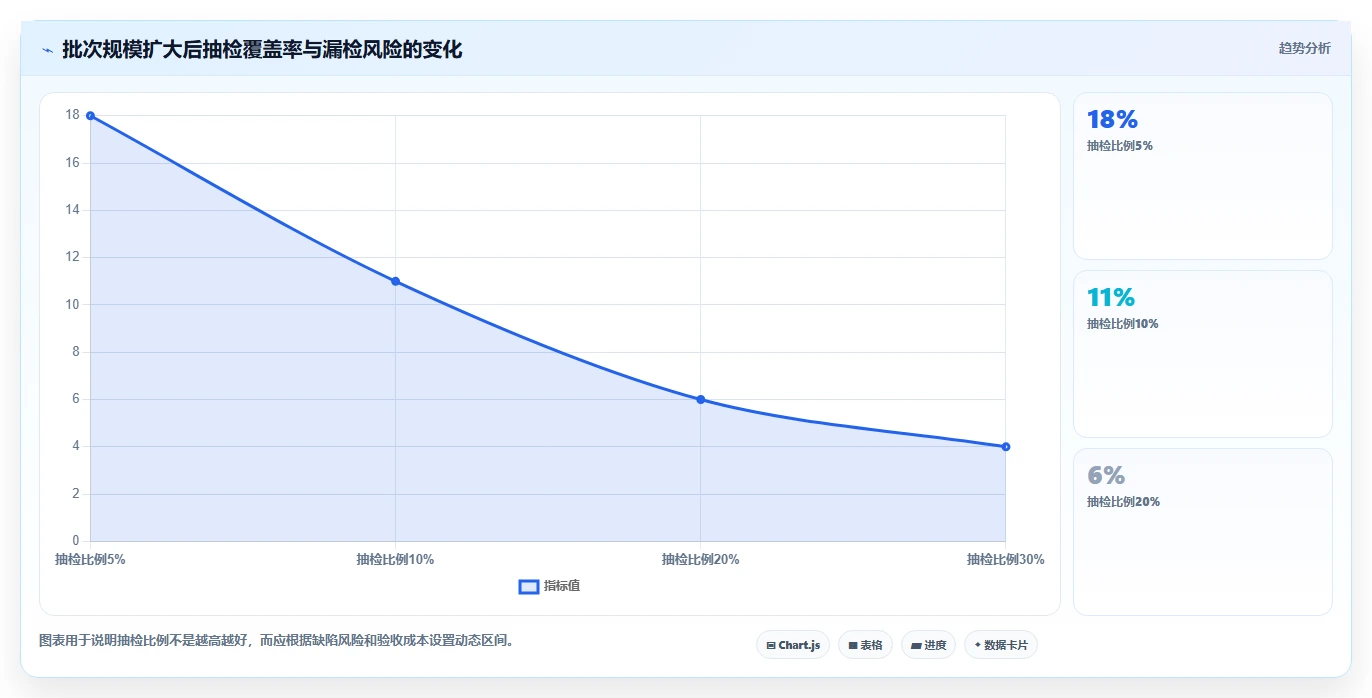 电商采购平台：品牌商家成本视角：质量验收如何避免价格不透明