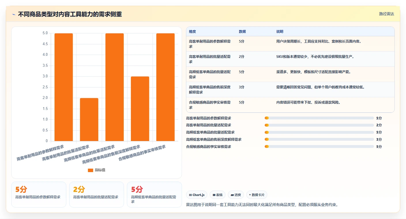 电商工具大全：创业公司基础版：内容工具的完整方法与步骤