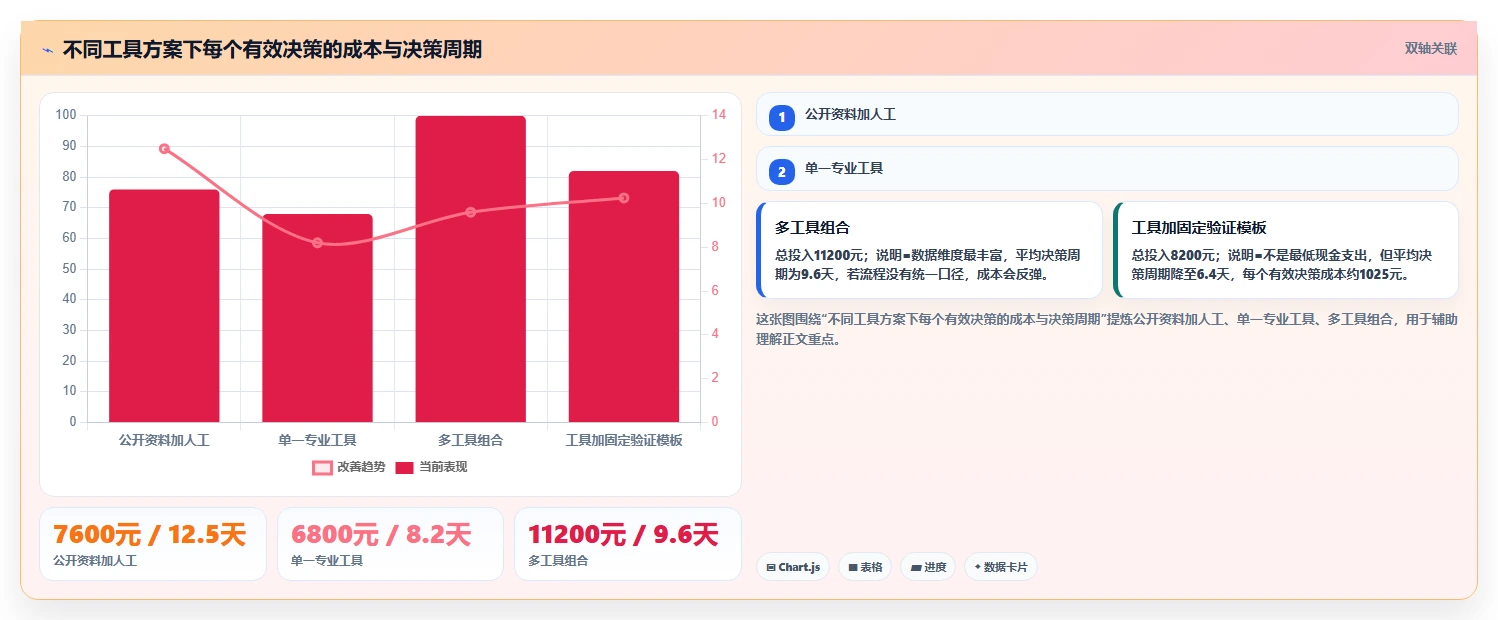电商工具大全：创业公司自查表：选品工具最容易出现的成本难控制