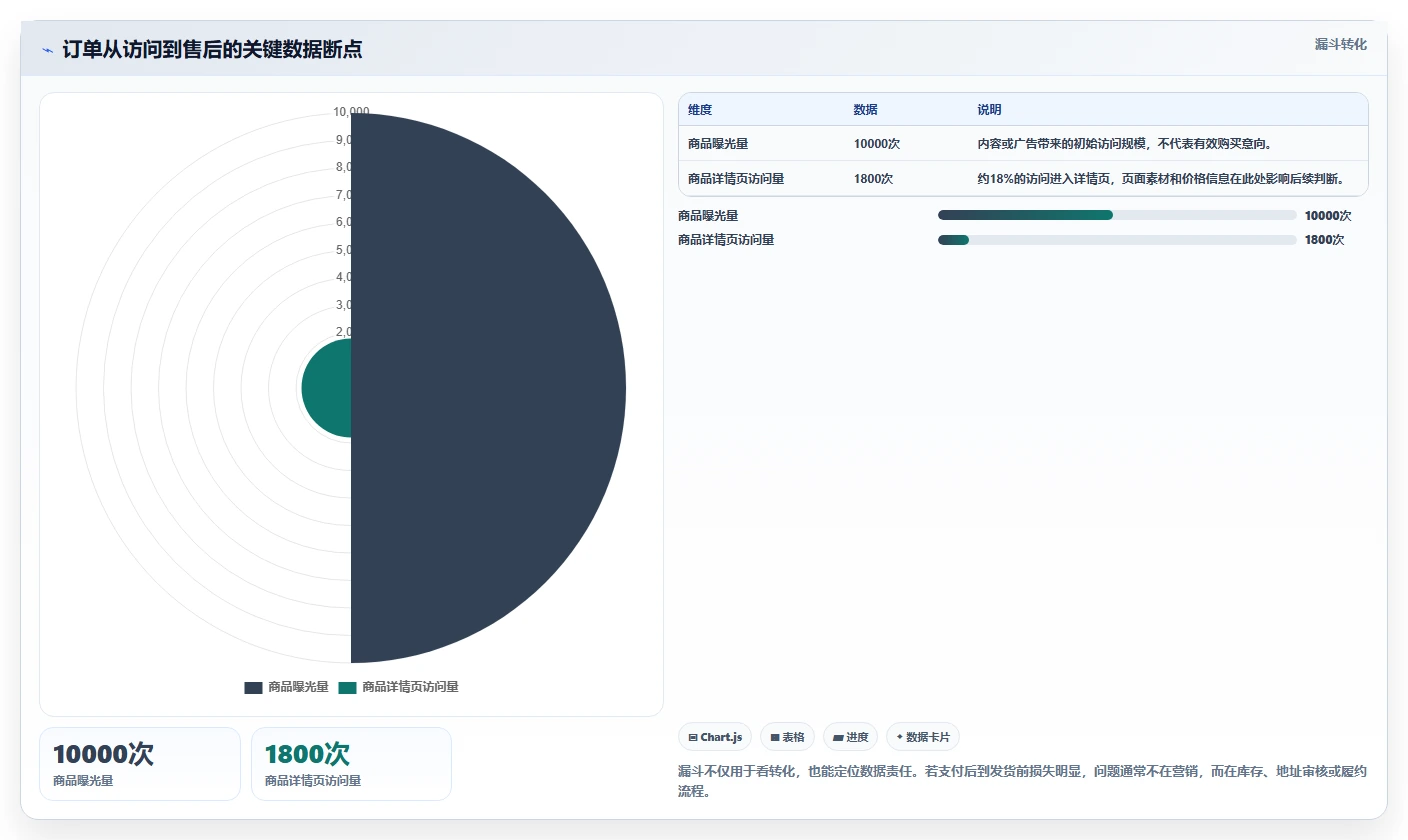 电商工具大全：创业公司入门版清单：开店准备需要检查哪些环节