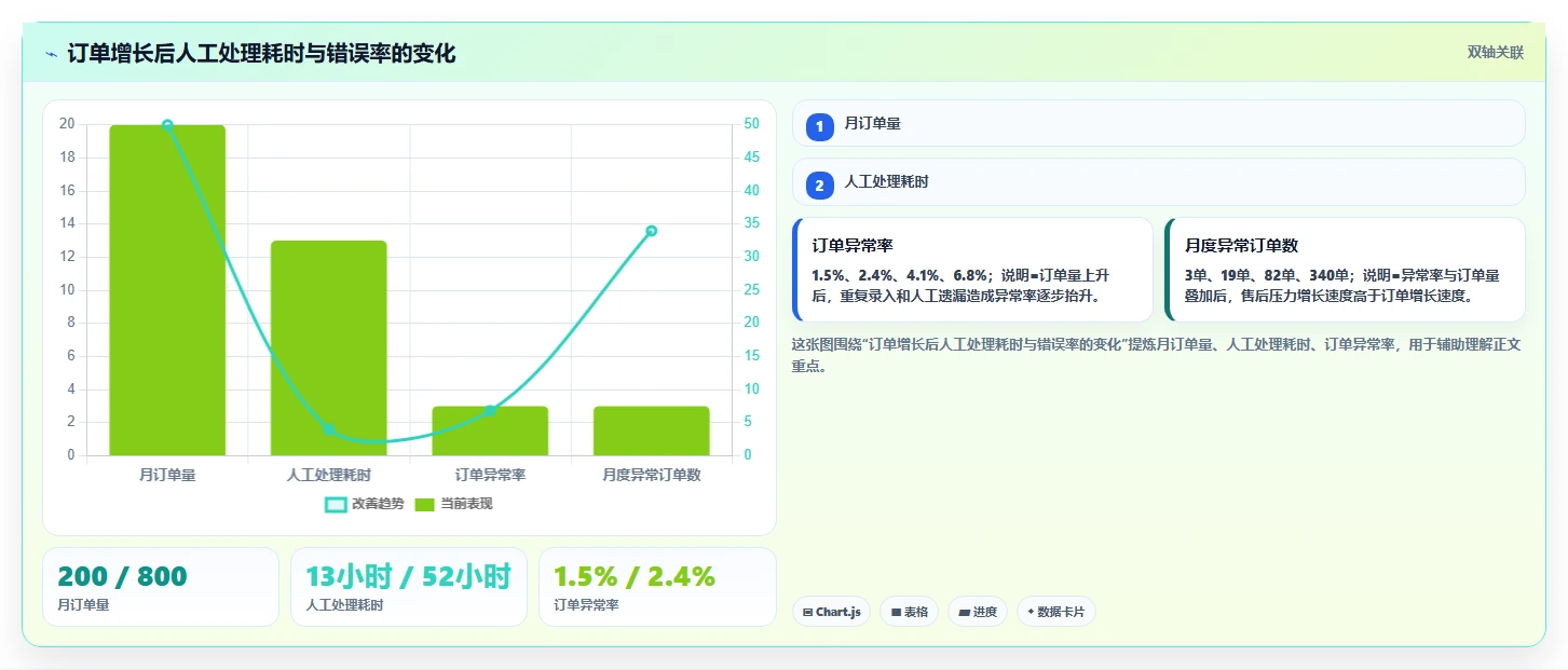 电商工具大全：创业公司入门版清单：开店准备需要检查哪些环节