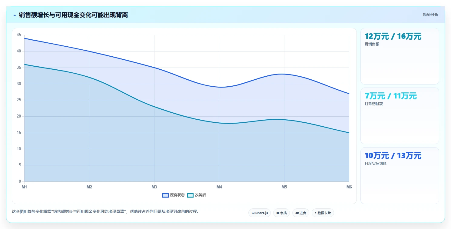 电商工具大全：创业公司入门版清单：开店准备需要检查哪些环节