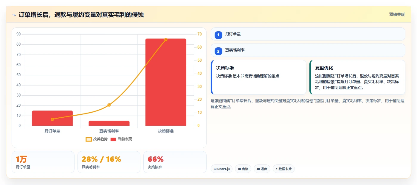 电商工具大全：创业公司采购前必读：评估数据工具时如何避开数据散落