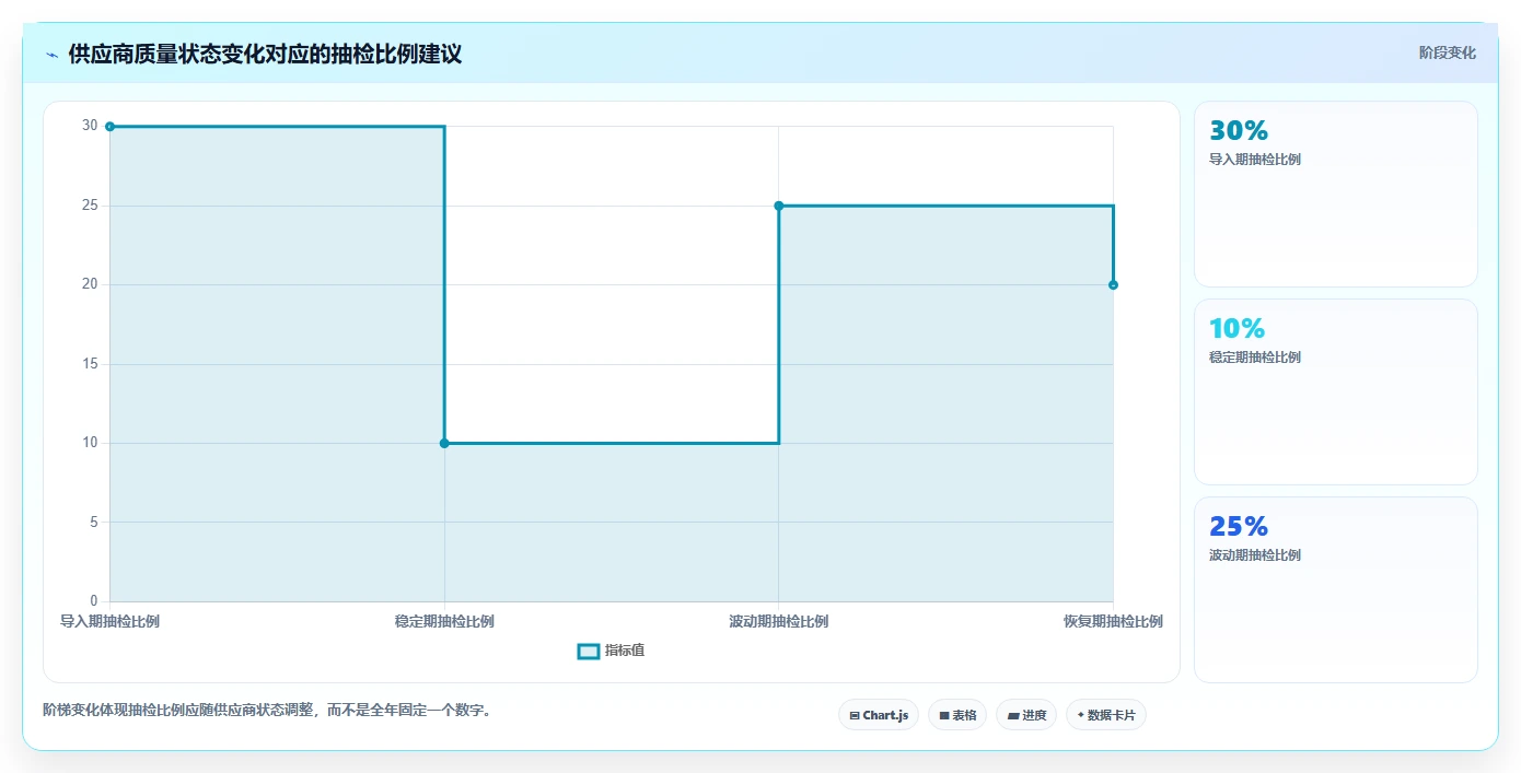 电商采购平台：品牌商家成本视角：质量验收如何避免价格不透明