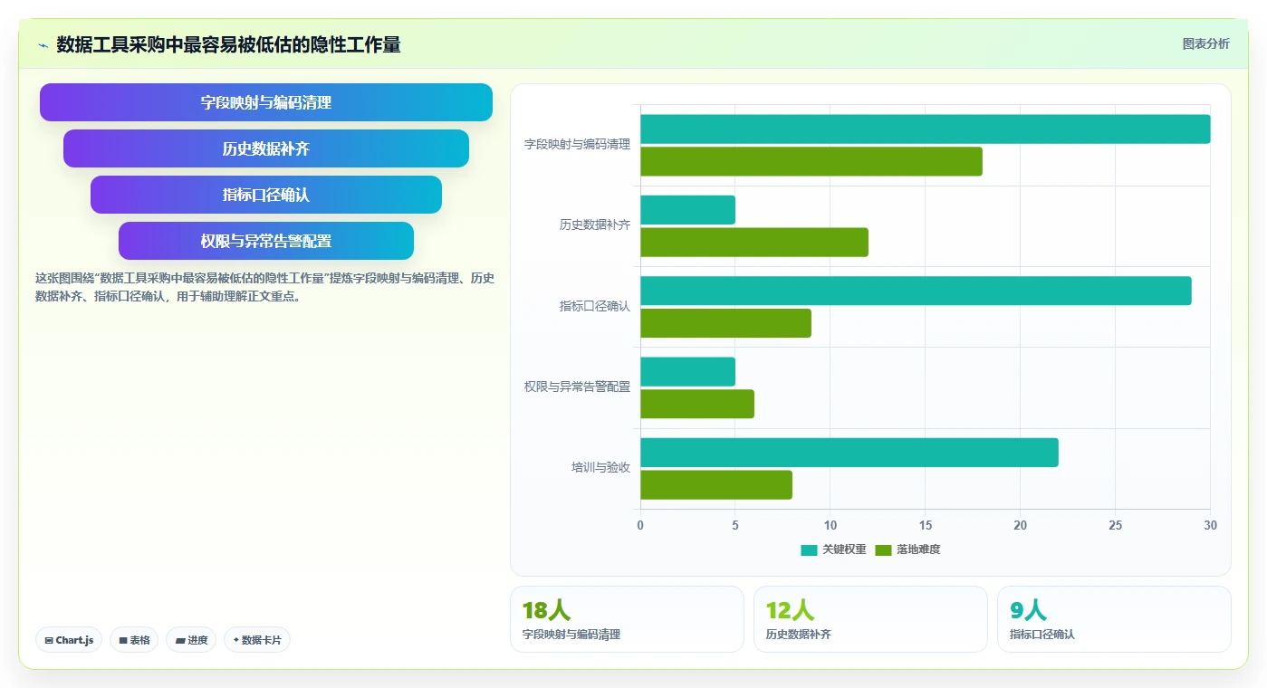 电商工具大全：创业公司采购前必读：评估数据工具时如何避开数据散落