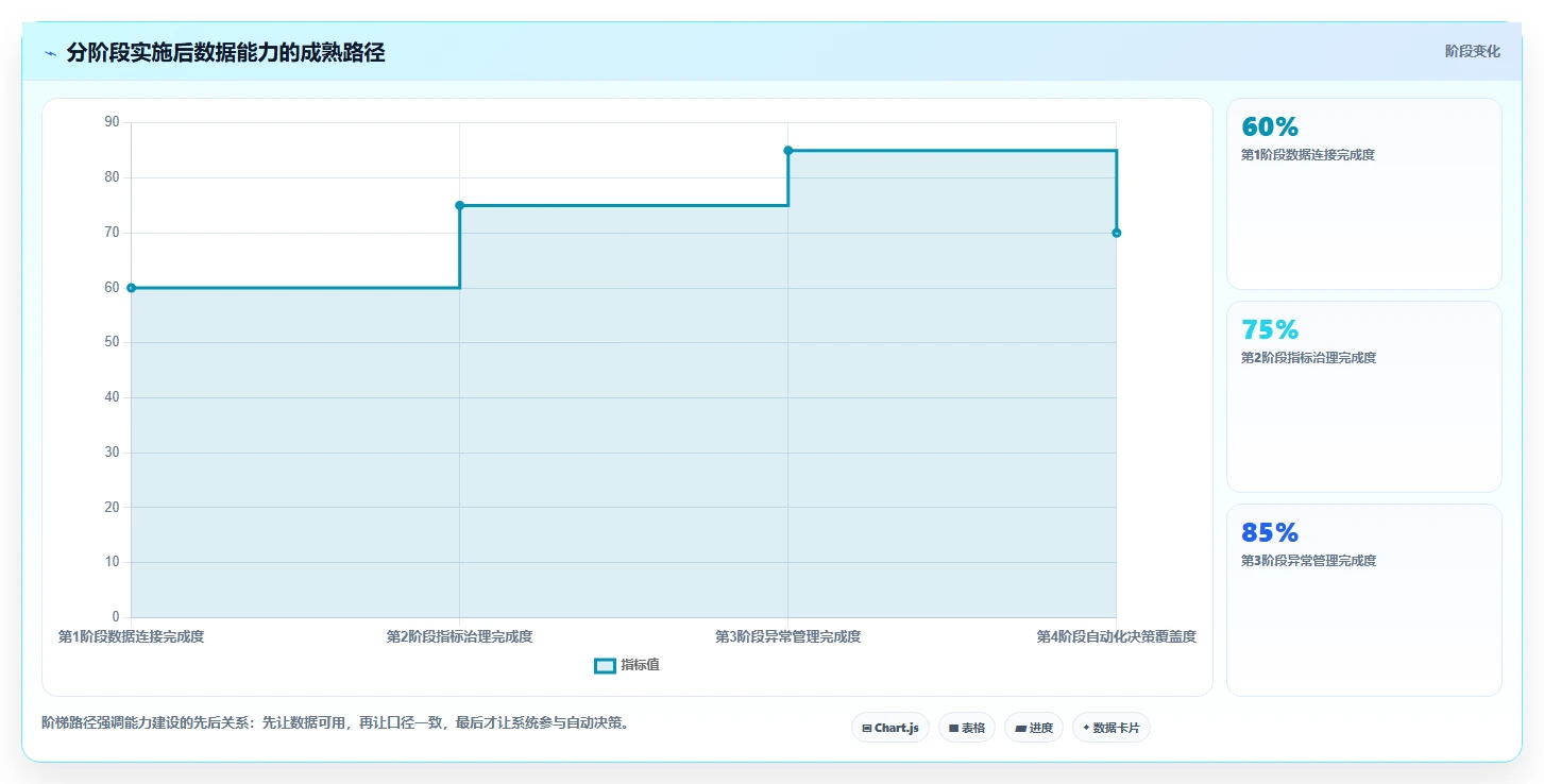 电商工具大全：创业公司采购前必读：评估数据工具时如何避开数据散落