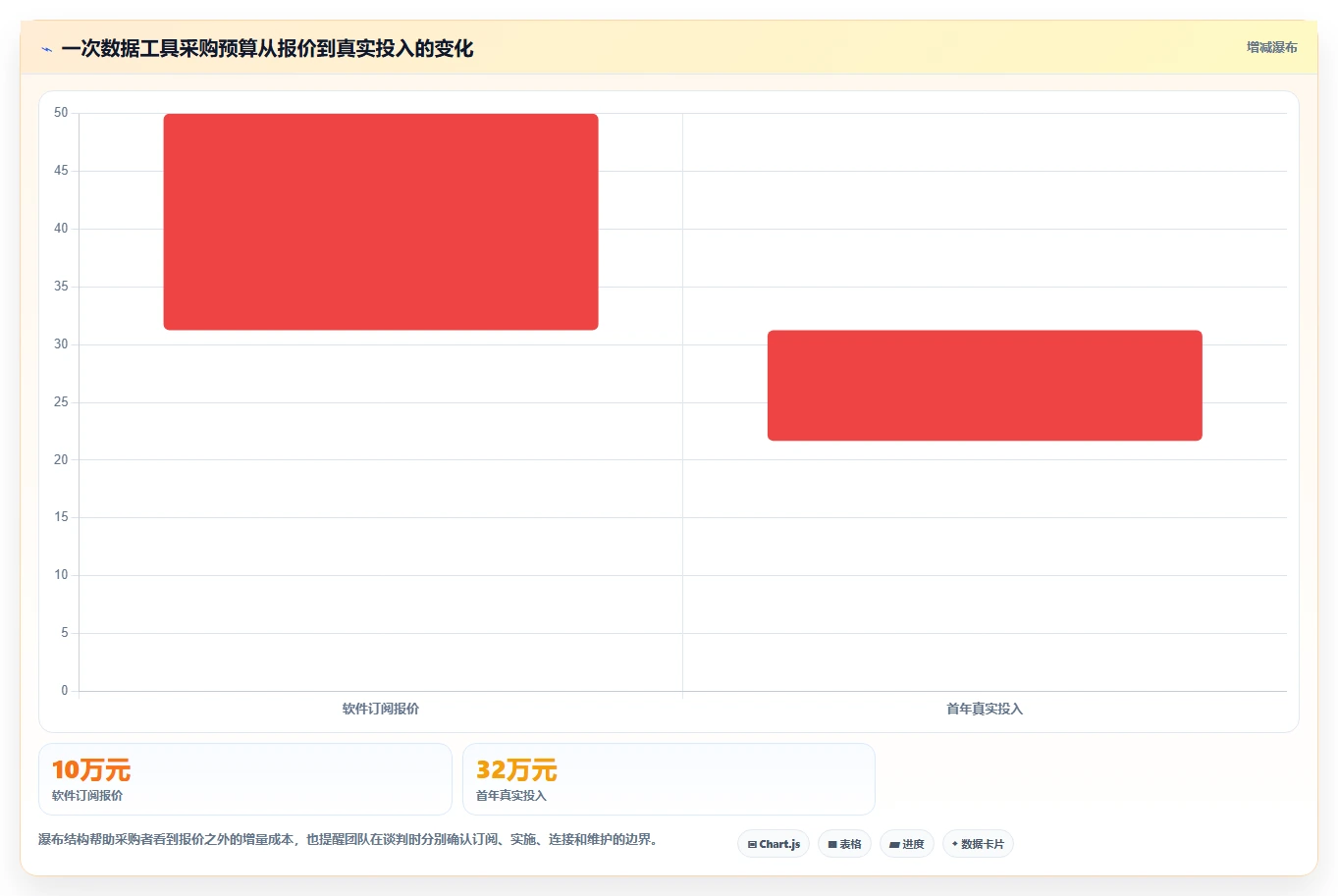 电商工具大全：创业公司采购前必读：评估数据工具时如何避开数据散落