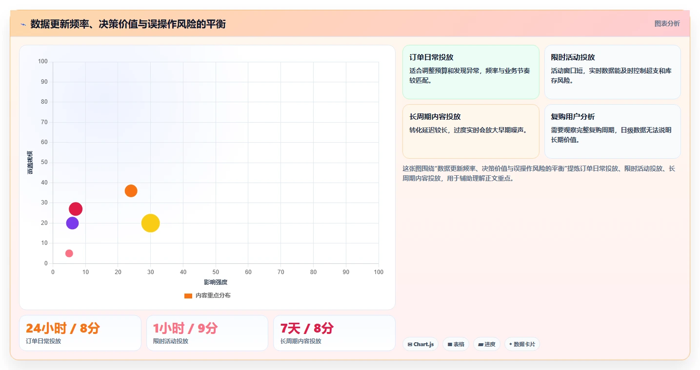 电商工具大全：创业公司增长视角：用投放工具放大建立工具体系