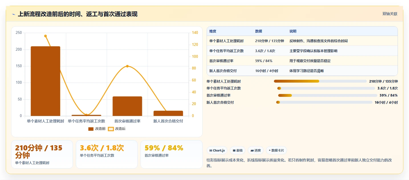 电商工具大全：创业公司流程图解：设计工具如何减少学习门槛高