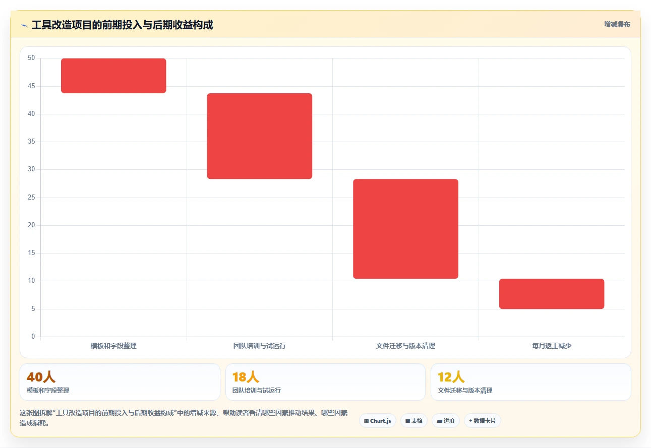电商工具大全：创业公司流程图解：设计工具如何减少学习门槛高