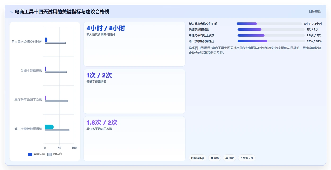 电商工具大全：创业公司流程图解：设计工具如何减少学习门槛高