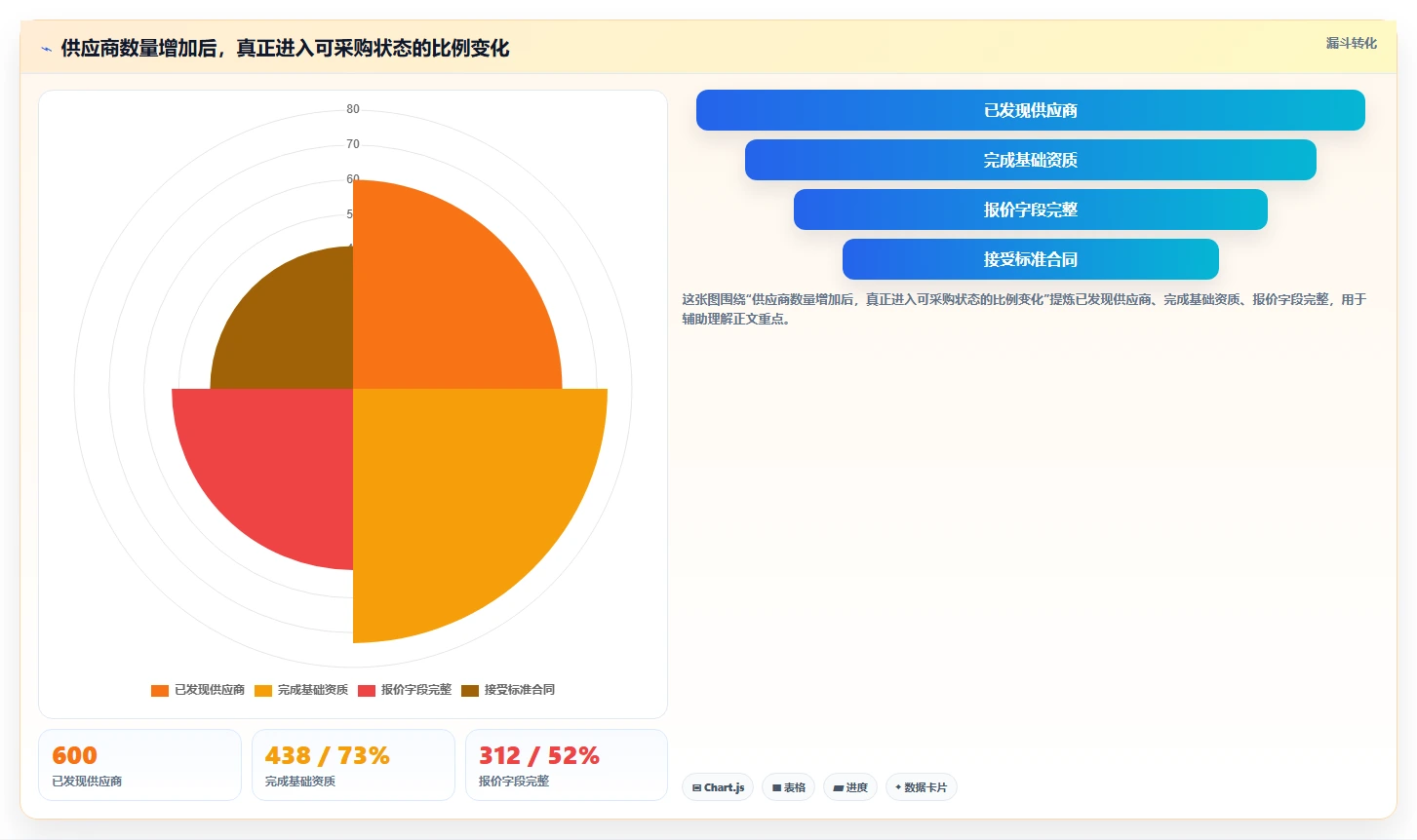 电商采购平台：品牌商家增长视角：用合同管理放大提高找货效率