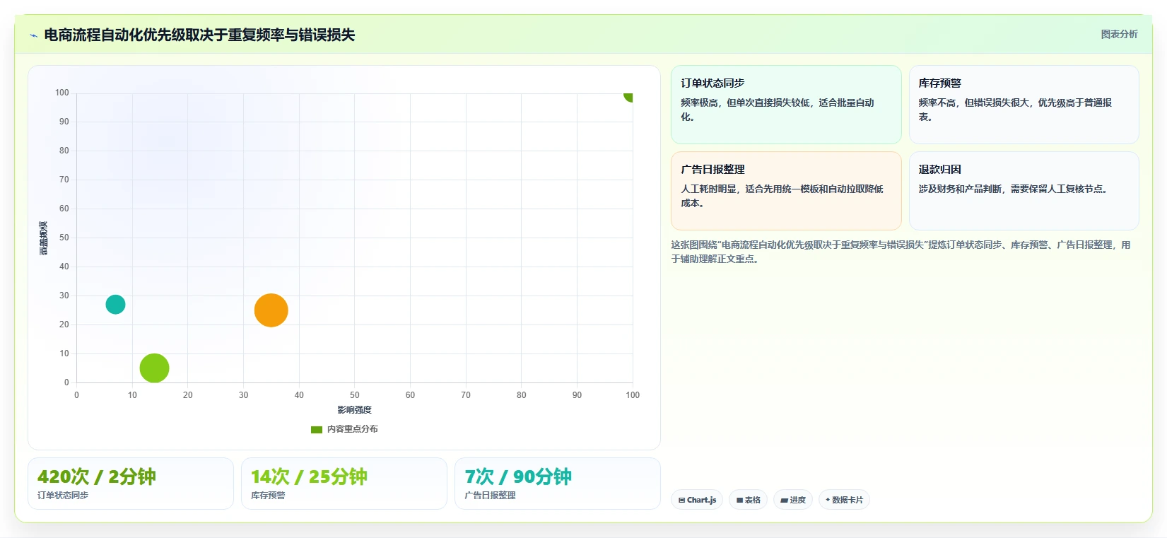 电商工具大全：创业公司常见问题汇总：自动化工具与数据散落一次讲清