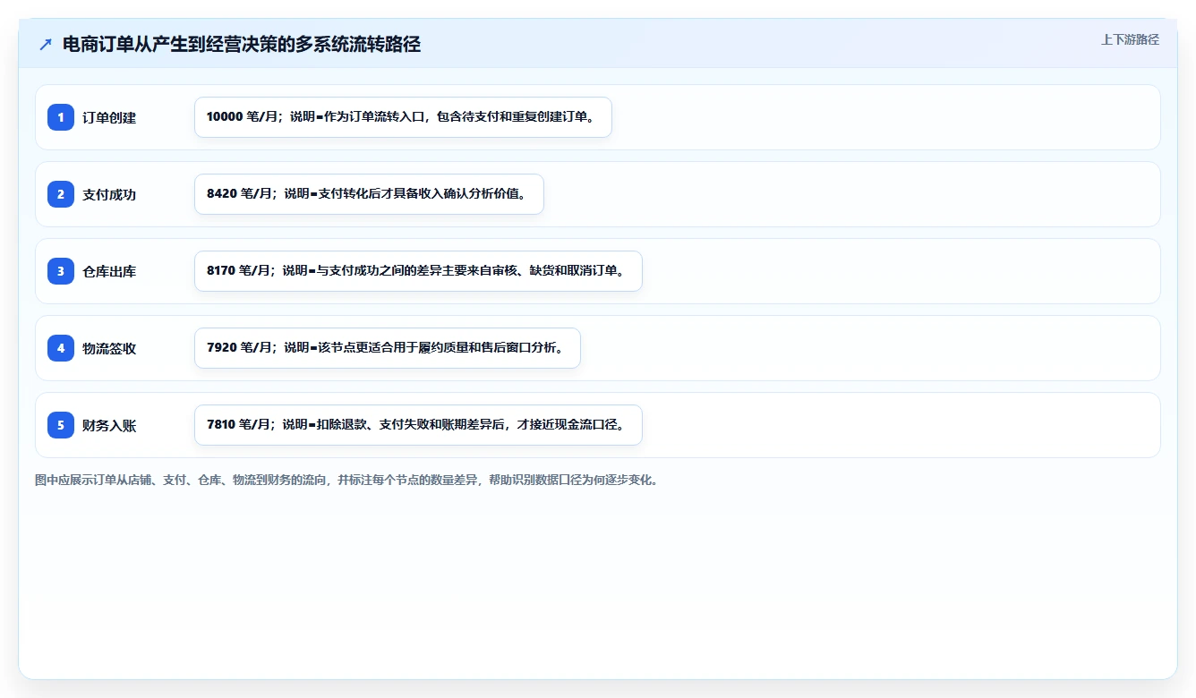 电商工具大全：创业公司常见问题汇总：自动化工具与数据散落一次讲清