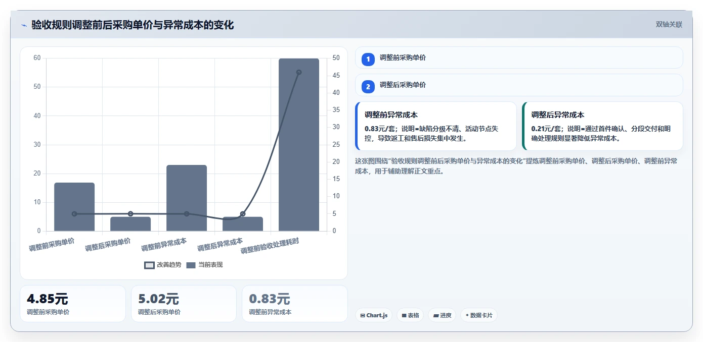 电商采购平台：品牌商家成本视角：质量验收如何避免价格不透明