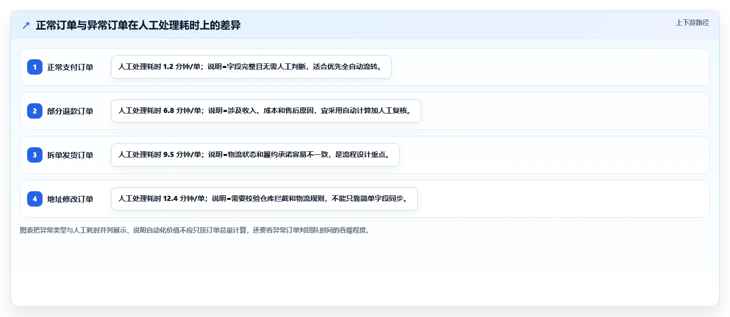 电商工具大全：创业公司常见问题汇总：自动化工具与数据散落一次讲清