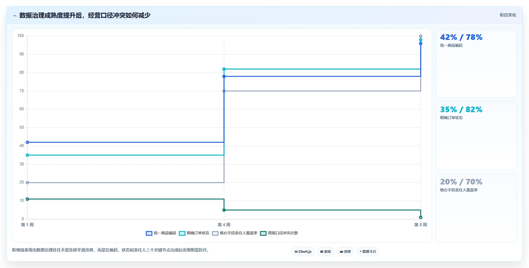 电商工具大全：创业公司常见问题汇总：自动化工具与数据散落一次讲清