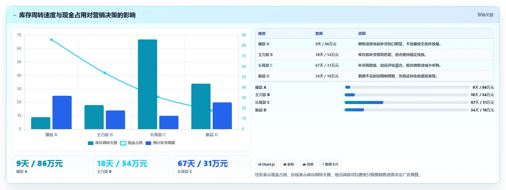 电商工具大全：创业公司常见问题汇总：自动化工具与数据散落一次讲清