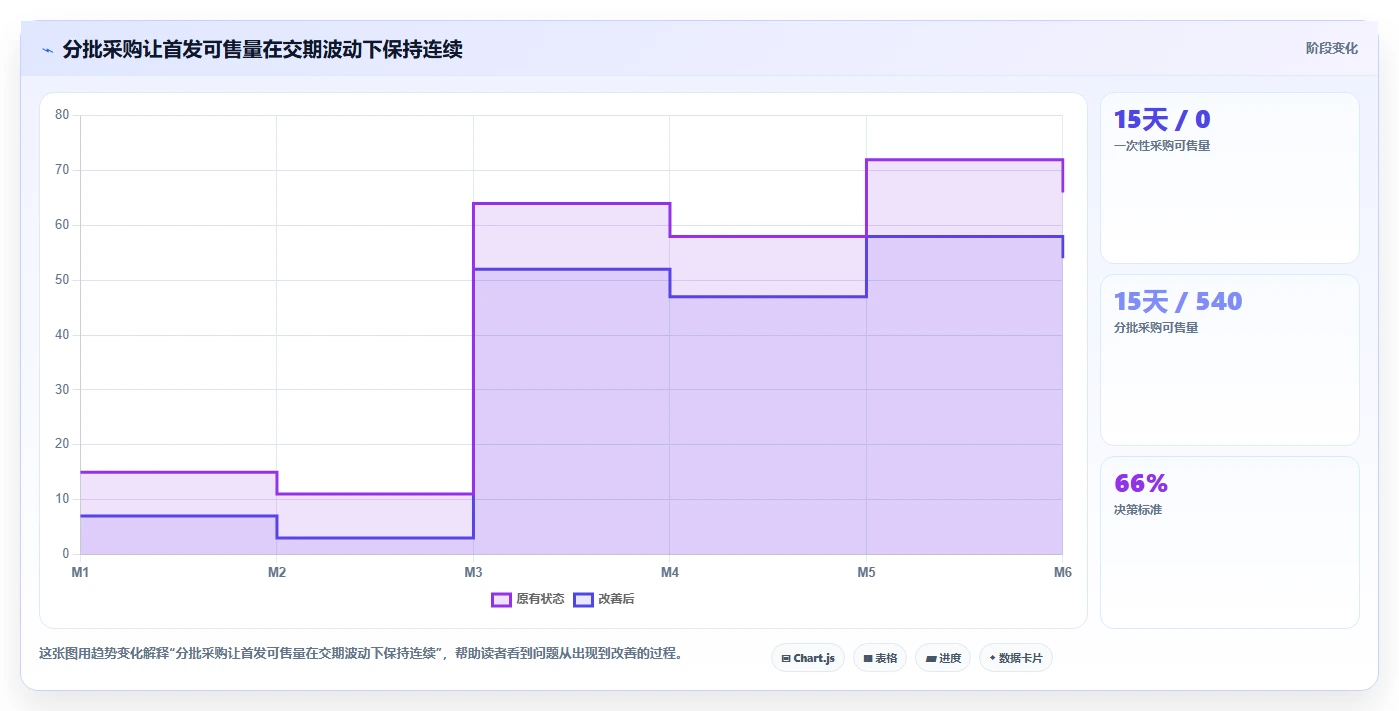 电商采购平台：采购新手决策指南：面对交期延误如何兼顾支撑快速上新